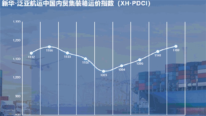 新华·泛亚航运中国内贸集装箱运价指数