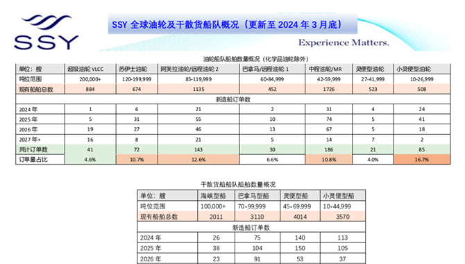 又一世界级能源贸易巨头下场订造VLCC！