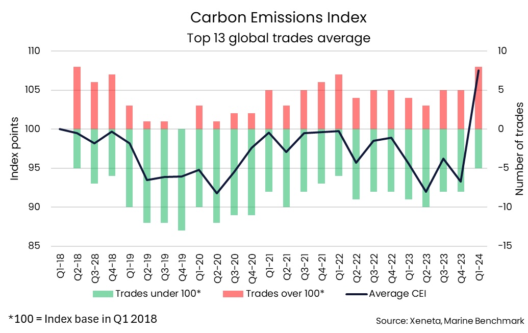 Counting the cost of war on the climate: Red Sea co