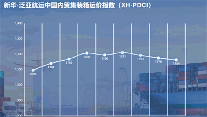 新华·泛亚航运中国内贸集装箱运