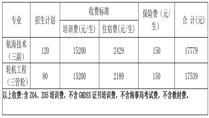 开班啦！大连海事大学社会三副、三管轮