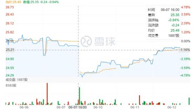 以色列船王抛售ZIM股份，为什么？