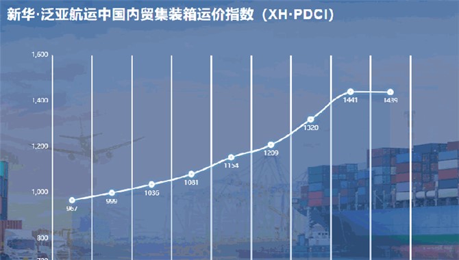 新华·泛亚航运中国内贸集装箱运价指数