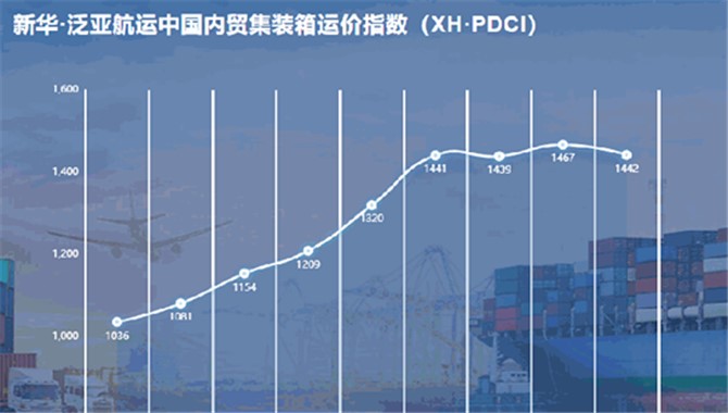 新华·泛亚航运中国内贸集装箱运价指数
