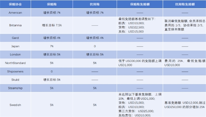 2025，船东续保，充满挑战！