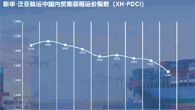 新华·泛亚航运中国内贸集装箱运价指数