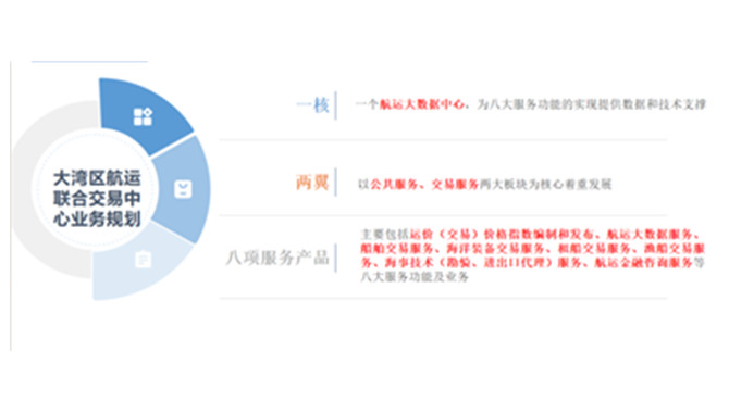 广州航运联合交易中心正式成立