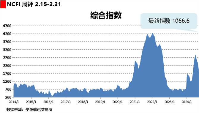 海上丝路指数：运输需求整体有限 综合指