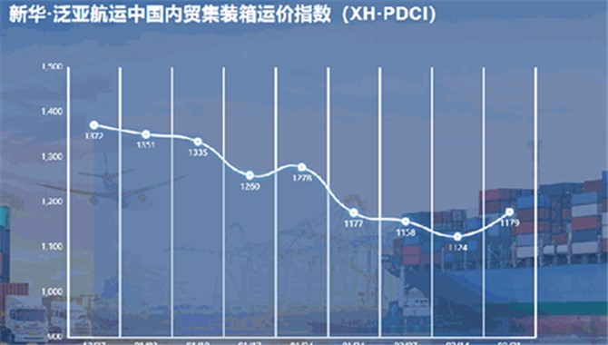 新华·泛亚航运中国内贸集装箱运价指数