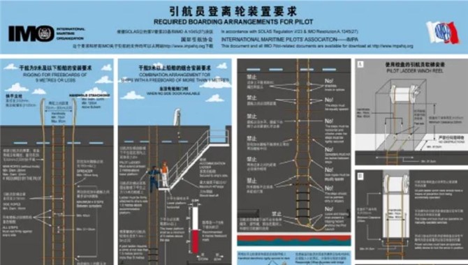 又一个CIC大检查——这次检查引水梯