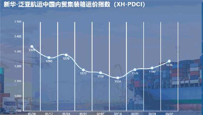 新华·泛亚航运中国内贸集装箱运价指数