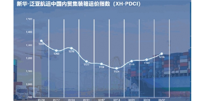 新华·泛亚航运中国内贸集装箱运