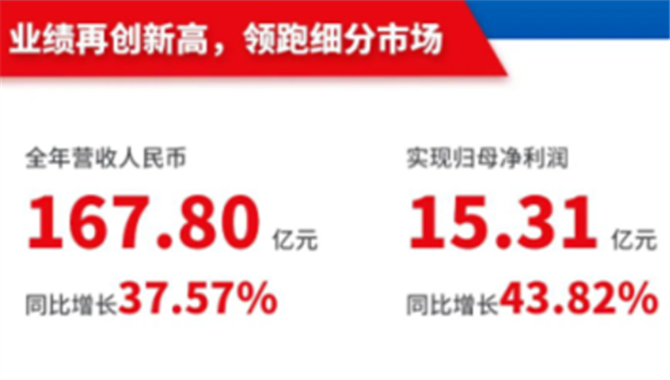 中远海特2024年营收、利润双双创历史新高