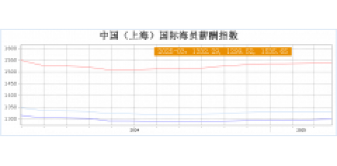 高级海员薪酬上涨，普通海员薪酬