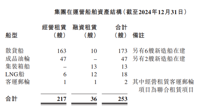 国银金租掌管261船！船舶业务业绩大涨！