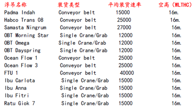 【船长经验】印尼塔巴尼奥(Taboneo)简介