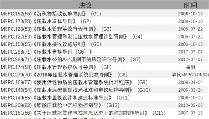 船舶压载水管理