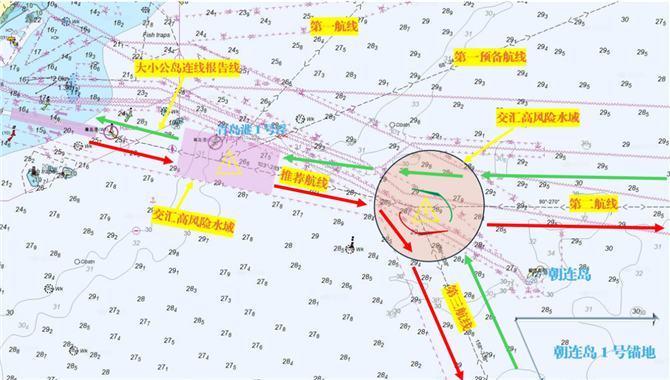 青岛港主航道至朝连岛水域航行航法及注