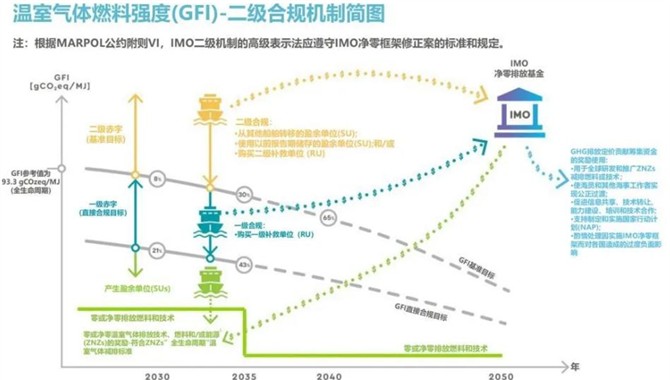 碳排新规风暴来临，风力推进成破局关键
