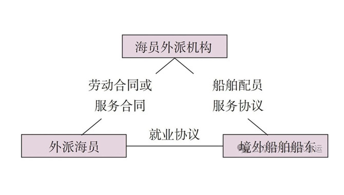 自由船员，权益谁来保障？