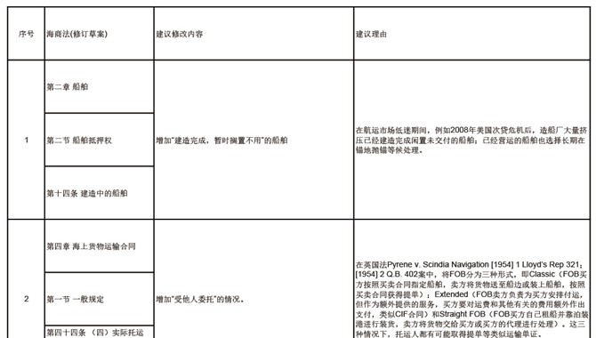 魏长庚船长：关于新《海商法》修订的几