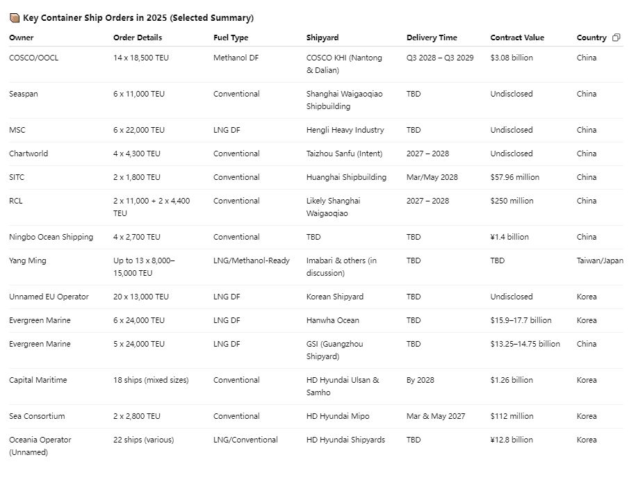 Over 100 New Orders in 2025 So Far!——The Comeba