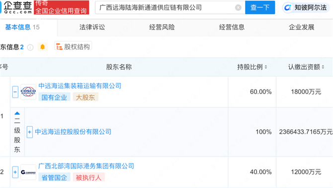 中远海运集运+北部湾港，成立新公司！