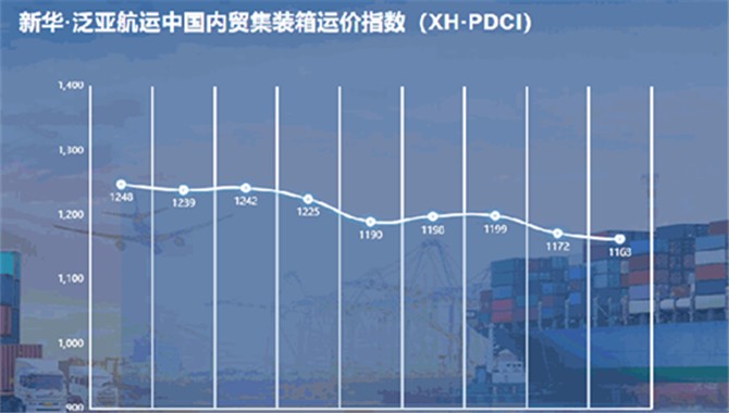 新华·泛亚航运中国内贸集装箱运价指数