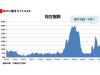 海上丝路指数：运输需求总体增加 多数航线运价上涨
