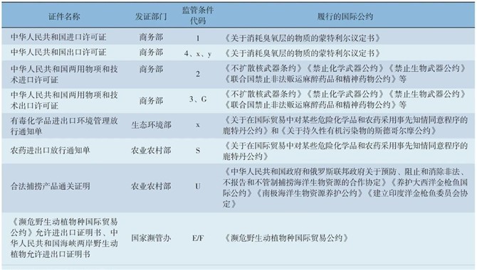 海南自由贸易港禁限管理清单问题研究