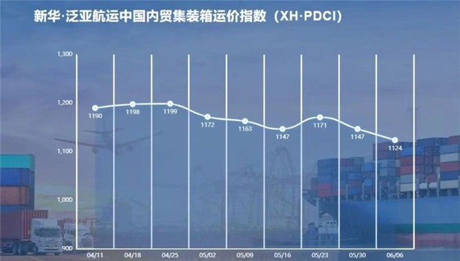 新华·泛亚航运中国内贸集装箱运