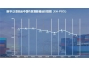 新华·泛亚航运中国内贸集装箱运价指数周报（XH·PDCI）2025.06.13