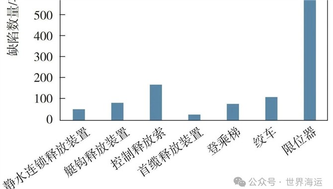 救生 ( 助 ) 艇吊架限位器常见缺陷分析