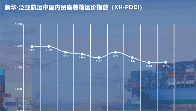 新华·泛亚航运中国内贸集装箱运价指数