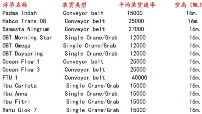 【船长经验】船舶挂靠印尼塔巴尼奥(Ta