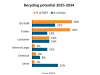 BIMCO Shipping Number of the Week: Ship recycling c