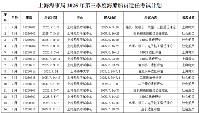 2025年下半年船员考试最新计划汇总