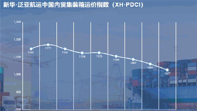新华·泛亚航运中国内贸集装箱运价指数