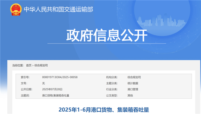 官方数据！中国TOP20港口名单出炉！