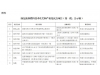 绿氨绿醇！国家能源局公示首批9个试点项目