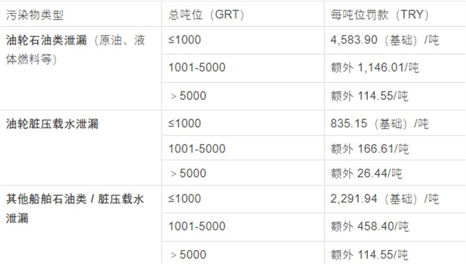 土耳其最高可罚60倍