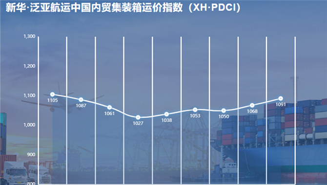 新华·泛亚航运中国内贸集装箱运价指数