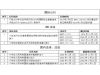 【PSC检查】船舶生活污水处理装置的有关要求和检查要点