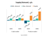 OPEC+ ramps up oil supply while demand growth slows