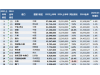 全球港口30强出炉！中国港口吞吐量逆势增长6.9%，破纪录！