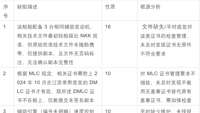 比利时ANTWERP港PSC检查心得体会