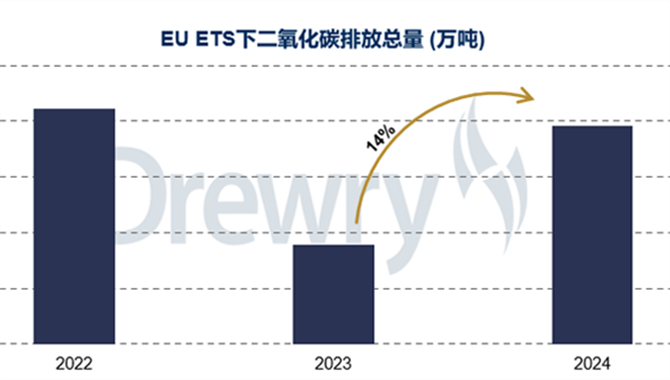 首笔碳税迫近！航运业正式迈入碳成本时