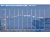 新华·泛亚航运中国内贸集装箱运价指数周报（XH·PDCI）