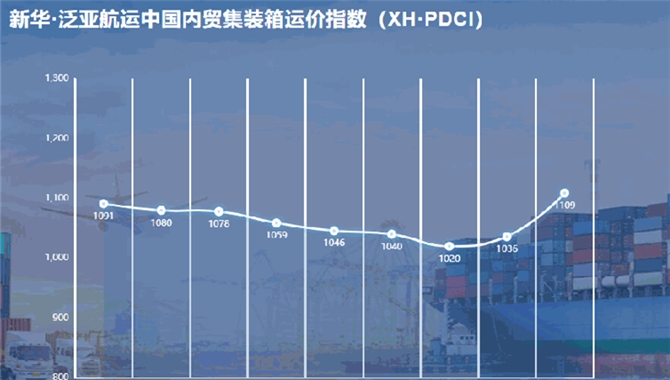 新华·泛亚航运中国内贸集装箱运价指数
