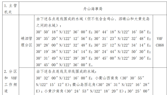 重磅！新版《舟山VTS用户指南》发布